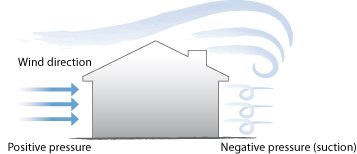 Window Advice Centre - Double Glazing Wind Resistance - Property Airflow Diagram